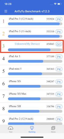 iPhone Pro 11: benchmark AnTuTu