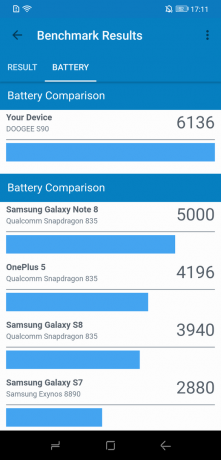 Doogee S90: השוואת סוללה