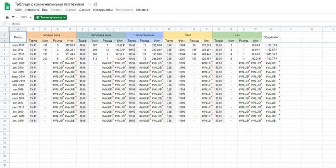 «Google Spreadsheets»: תבנית "כלי עזר"
