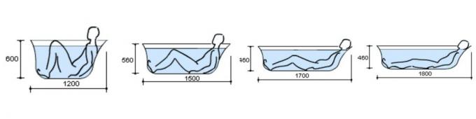 מה באמבט לבחור: מידה אמבטיות