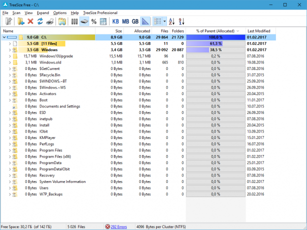 Freeware עבור Windows: TreeSize חינם