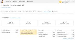 DashaMail - רוסית MailChimp שווה עם קיבולת בחינם