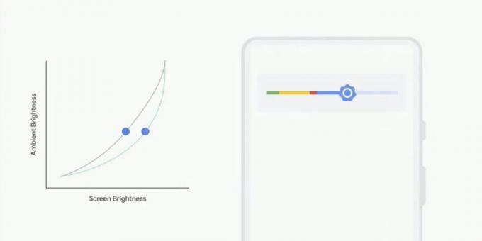 תוצאות חשובות של Google I / O 2018: P אנדרואיד