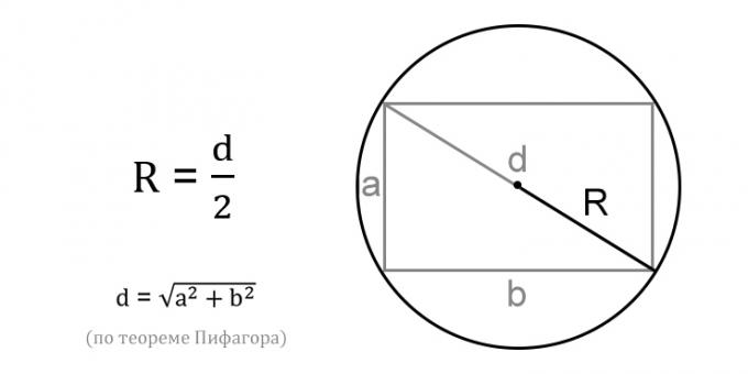 כיצד לחשב את רדיוס העיגול באמצעות האלכסון של המלבן הכתוב