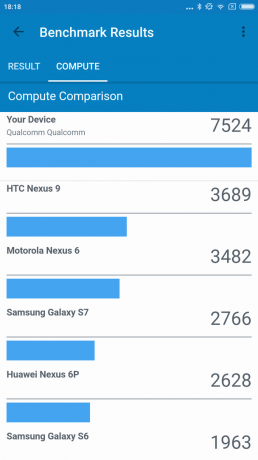 Xiaomi Mi5S פלוס: ביצועים