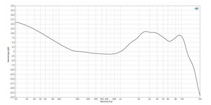 אוזניות Plantronics backbeat FIT 305