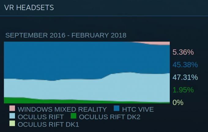 מחשב למשחקים: VR