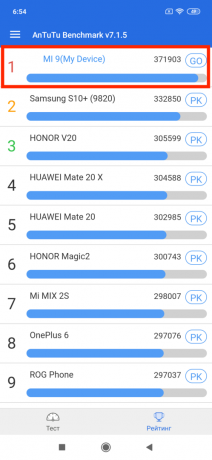 סקירת Xiaomi Mi 9: תוצאות בדיקת AnTuTu