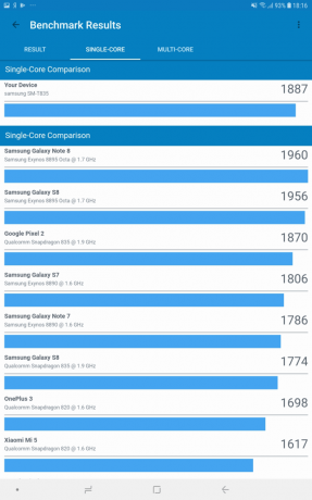 Samsung Galaxy Tab S4: ביצועים