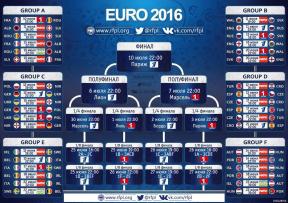כיצד לבצע את אליפות אירופה בכדורגל - 2016