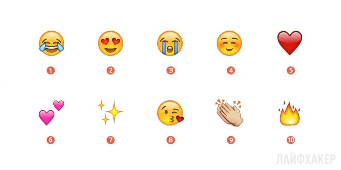 הפופולרי Emoji 2015