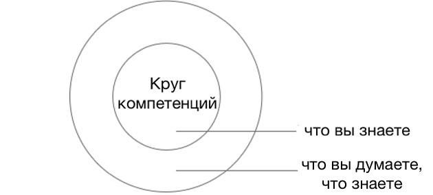 המעגל של יכולת