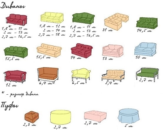 גרירות רהיטים: איך לחשב את הכמות הנכונה של בד עבור ספות פופים