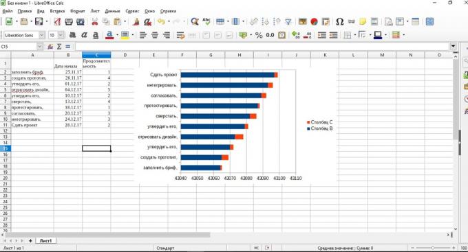 תרשים גנט ב- LibreOffice Calc