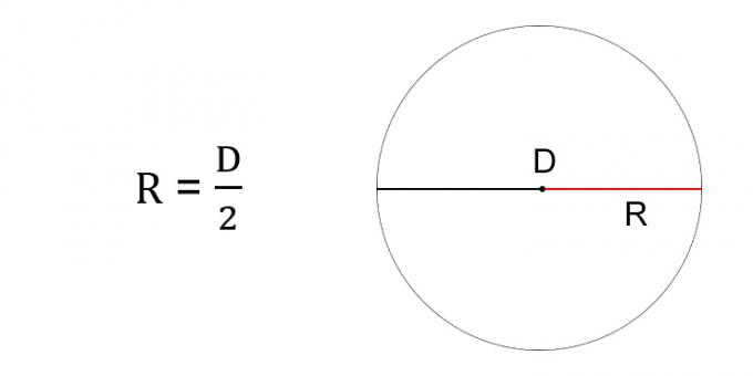 כיצד למצוא את רדיוס המעגל דרך הקוטר
