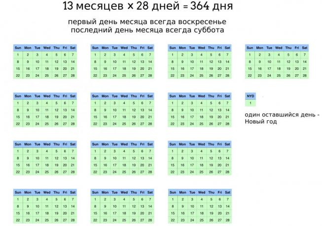 calendar 13 חודשים