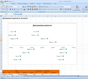 כיצד ליצור תרשים של העבודה על הפרויקט ב- Excel ב 10 צעדים