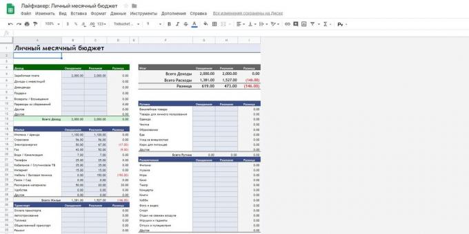 «Google Spreadsheets»: תבנית "תקציב אישי ומשפחתי"