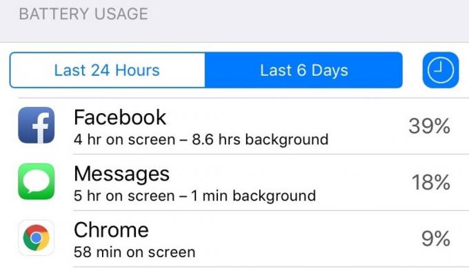 אפליקציית פייסבוק עבור אנדרואיד