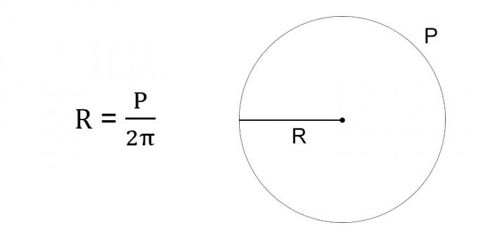 כיצד למצוא את רדיוס המעגל מבחינת ההיקף