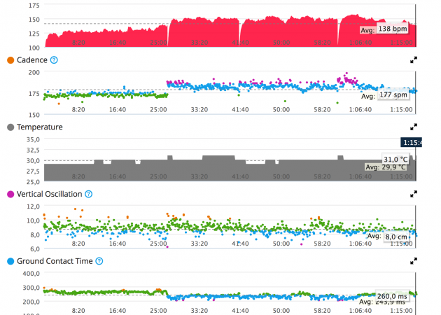 הנתונים שאתה צריך להסיר רק Cardiosensor Garmin