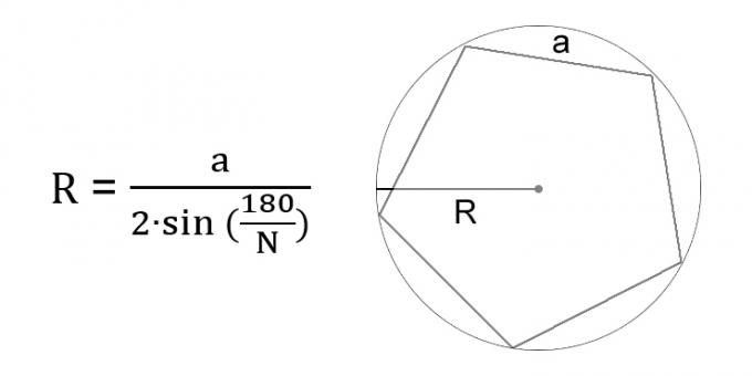 כיצד לחשב את רדיוס המעגל דרך מצולע רגיל שרשום
