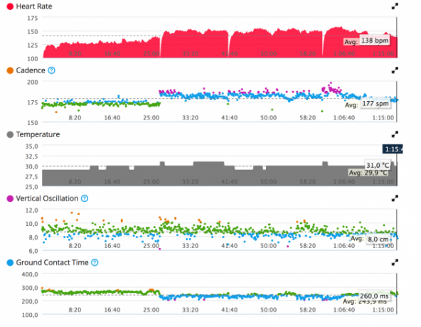 הנתונים שאתה צריך להסיר רק Cardiosensor Garmin