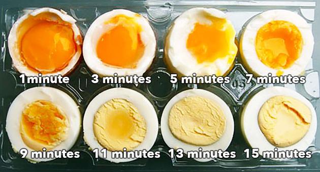 מה קורה הביצה במהלך הבישול